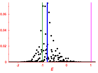 Strength function